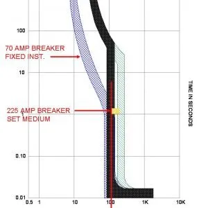 Brainfiller Coordination Studies On Demand