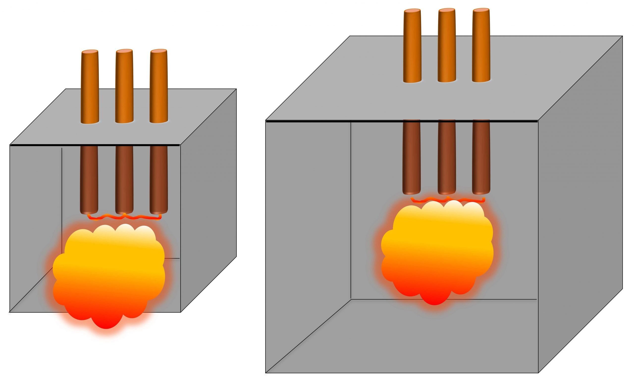 IEEE 1584 Large vs Small Enclosure 2