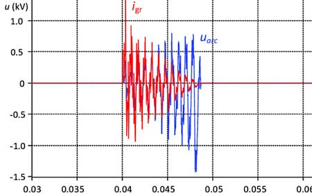 Grounding and Power Quality